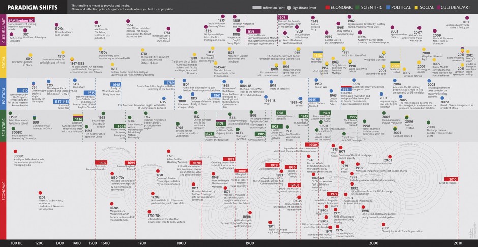 timeline3